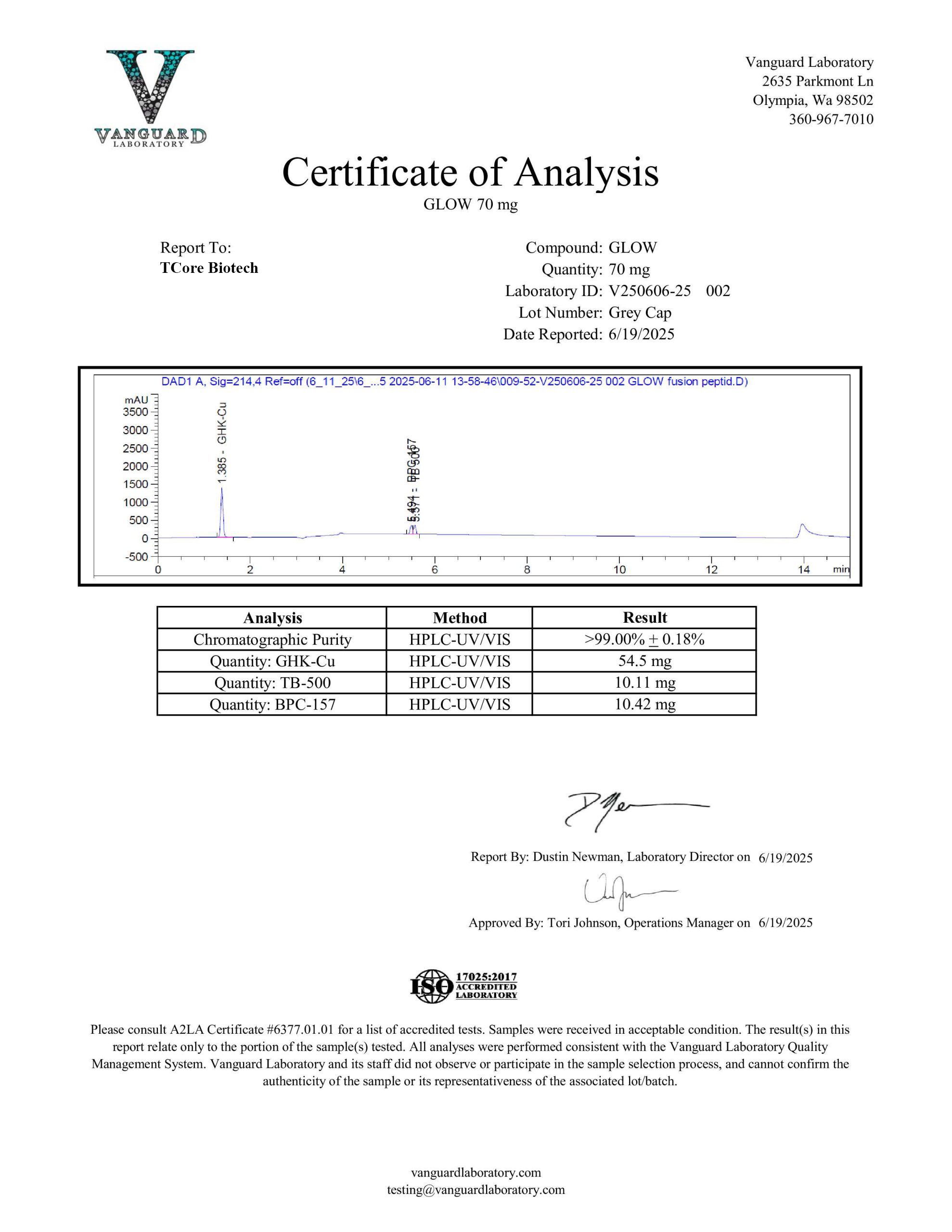 TCore Biotech GLOW COA