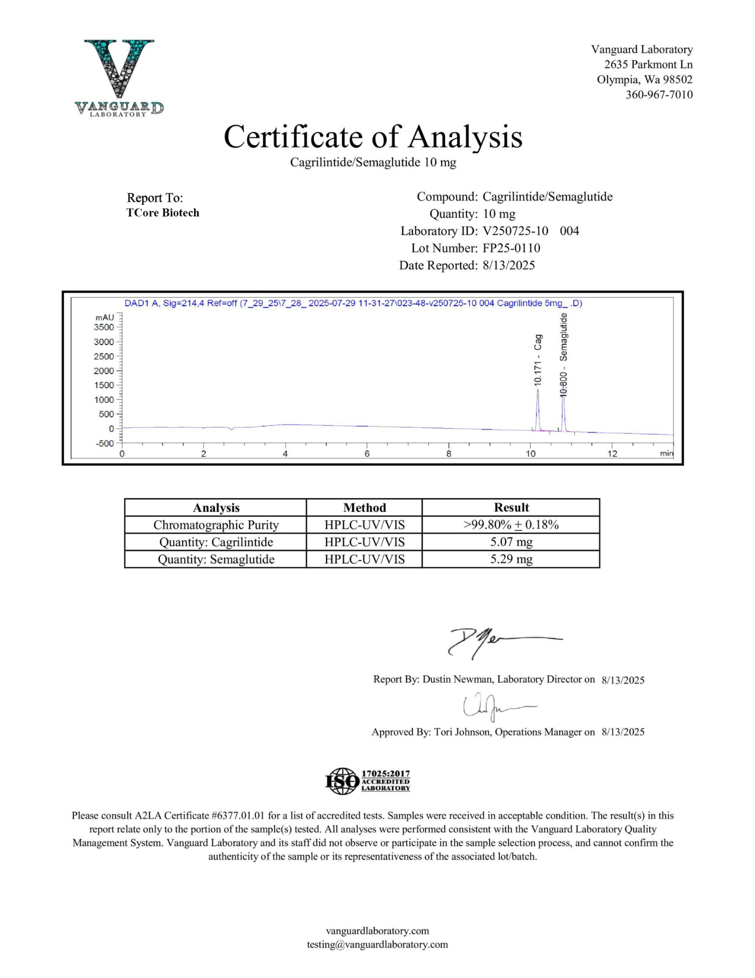 TCore CagriSema 5 5 COA